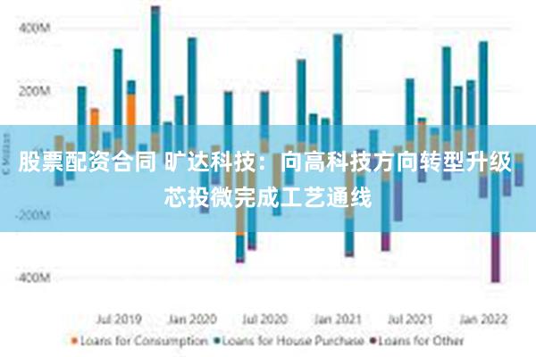 股票配资合同 旷达科技：向高科技方向转型升级 芯投微完成工艺通线