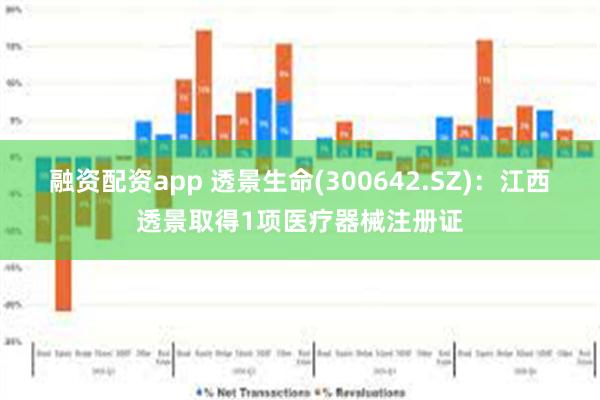 融资配资app 透景生命(300642.SZ)：江西透景取得1项医疗器械注册证