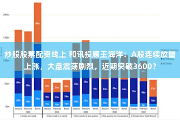 炒股股票配资线上 和讯投顾王海洋：A股连续放量上涨，大盘震荡剧烈，近期突破3600？